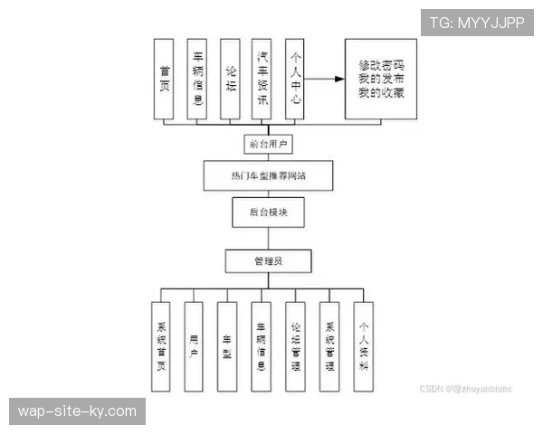 模块化设计理念主导系统架构 支持功能按需组合与灵活扩展