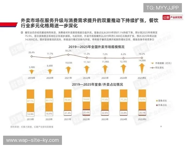 本季度场馆运营方加快业态重构 以全时段消费提升空间坪效